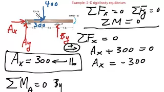 Example 2D rigid body equilibrium Statics