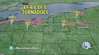 Northern Ohio tornado alley