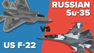 US F-22 Raptor vs Russian Su-35 Fighter Jet - Which Would Win? Military Unit Comparison