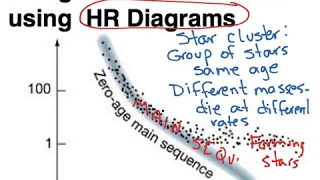 Cluster Ages