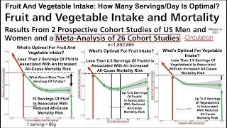 Fruit And Vegetable Intake: How Many Servings/Day Is Optimal?