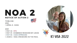 K1 Visa April 2022 Filer | Update as of May 30, 2023