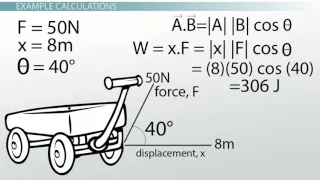 When Do We Multiply Vectors?