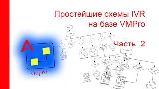 Простейшие сценарии IVR на VMPro в Avaya IP Office, часть 2