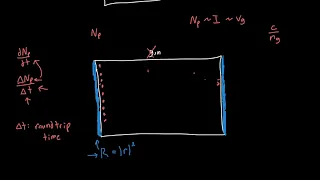 Photon Lifetime Explained