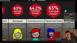 ХЕСУС СМОТРИТ МИР СРАВНЕНИЙ | КАК ПОНРАВИТЬСЯ ПАРНЮ | ПОЧУВСТВОВАЛ ЭТО БЕГИ К ВРАЧУ