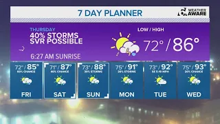 WEATHER AWARE | Wonderful Wednesday weather followed by Thursday's chance for severe storms