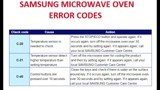 Samsung Microwave oven C-d0 error details and Fix