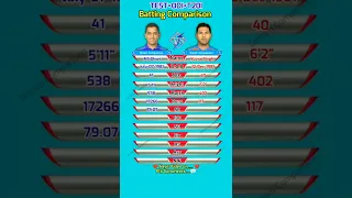 MS Dhoni vs Yuvraj Singh | Test+ODI+T20I | Batting Comparison | #shorts