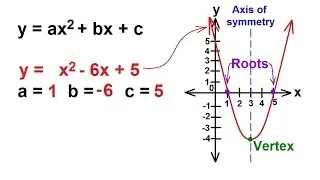 Algebra - Understanding Quadratic Equations