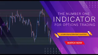 Number One Indicator for Options Trading!