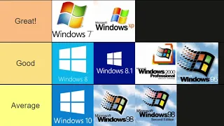 The Definitive Windows OS Tier List (every other list is wrong)