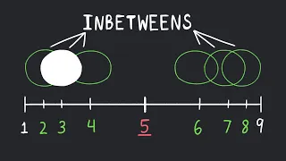 Animation Lesson: What is an Inbetween?