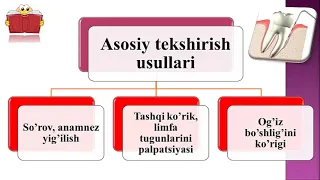 Parodontologiya  Terminologiya  Parodont epidemiologiyasi, tasnifi  Og`iz bo`shlig`i ekologiyasi  Ke