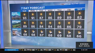 First Alert Weather Forecast