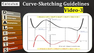 Curve - Sketching Guidelines ( Polynomials)