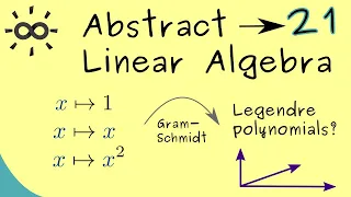 Abstract Linear Algebra 21 | Example for Gram-Schmidt Process