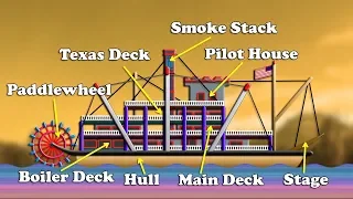 how to works steamboat engine animation