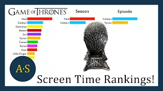 Screen Time Of 'Game of Thrones' Characters Throughout The Series, Visualized