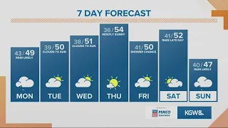 KGW Forecast: Sunrise, Monday, Feb. 14, 2022