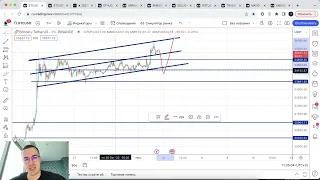 Биткоин - новые максимумы года, но сильны ли еще быки?