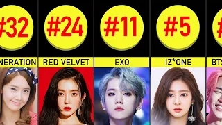 Top 40 Most Popular Kpop Groups in Korea 2020 - Kpop Idols Ranking