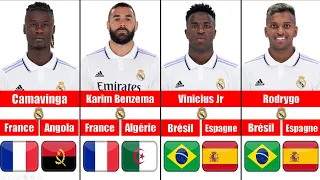 Real Madrid player nationality