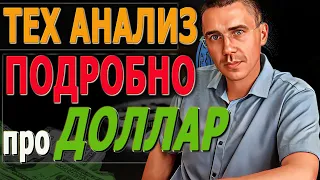 ДОЛЛАР подробно Курс Доллара СЕГОДНЯ Фьючерс на индекс РТС УРОВНИ поддержки и сопротивления ТОЧКИ ВХ