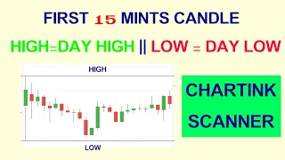 FIRST 15 MINTS CANDLE HIGH=DAY HIGH || LOW=DAY LOW  by Stock Market Telugu GVK @18-09-2020