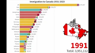 LARGEST IMMIGRANT GROUPS IN CANADA