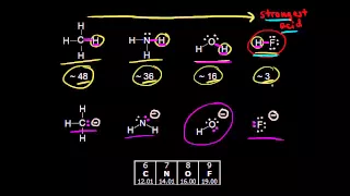 Stabilization of a conjugate base: electronegativity | Organic chemistry | Khan Academy