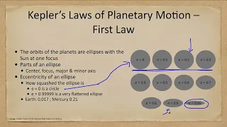 Lesson 3 - Lecture 1 - Explanation of Planetary Motion - OpenStax Astronomy 2e