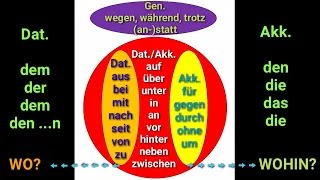 A1, A2, B1, B2, C1, Präpositionen, wo? oder wohin?, Deutsch lernen, Grammatik, Learn German Grammar,