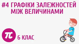 Графіки залежностей між величинами #4