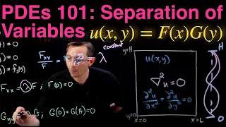 PDE 101: Separation of Variables! ...or how I learned to stop worrying and solve Laplace's equation