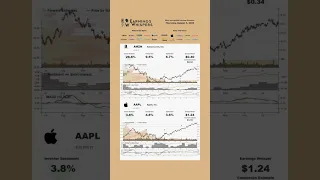 Earnings for the Weekly July 31, 2023