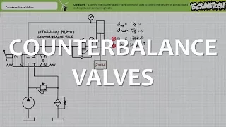 Counterbalance Valves (Full Lecture)