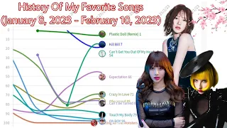 History Of My Favorite Song | MY HOT 100 CHART HISTORY (January 8, 2023 - February 10, 2023)