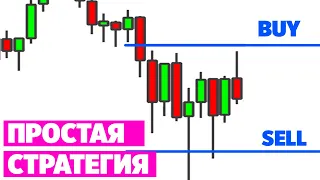 Простая стратегия трейдинга для новичков.