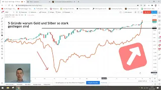 5 Gründe warum Gold und Silber so stark gestiegen sind
