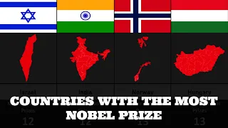 Comparison: Nobel Prizes by Countries