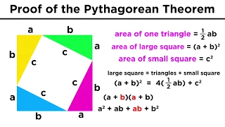 Proving the Pythagorean Theorem