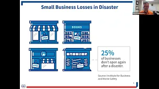 Disaster Preparation and Mitigation for your Business, the Time to Plan is Now