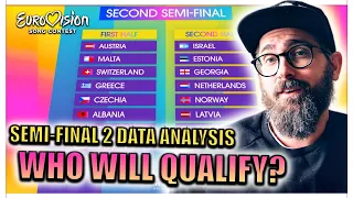 Eurovision 2024: Semi-Final 2 Qualifiers Prediction Based on Data!