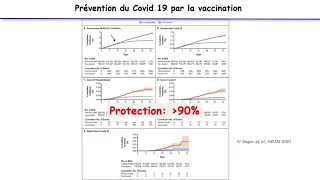 Le contrôle de la pandémie de Covid 19 passe par la vaccination - Alain FISCHER