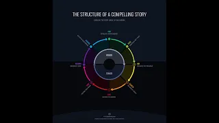 Writing with a Story Circle