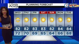 Local 10 News Weather: 12/8/22 Evening Edition