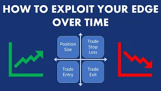 How to Exploit your Trading Edge Over Time