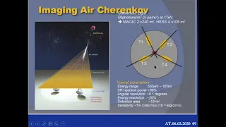 Л. Ткачев "Астрофизика высоких энергий..." / L. Tkachev "High-Energy Astrophysics..."