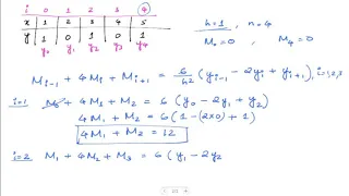 Cubic Spline | Numerical Computation